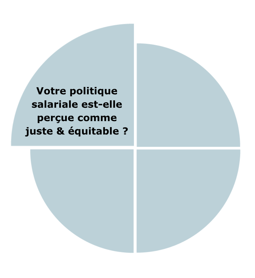 Salaire - équité - new